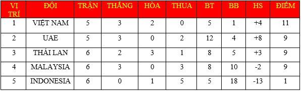 HLV Park Hang-seo loại ai trước trận gặp Indonesia vào tối nay 7/6?