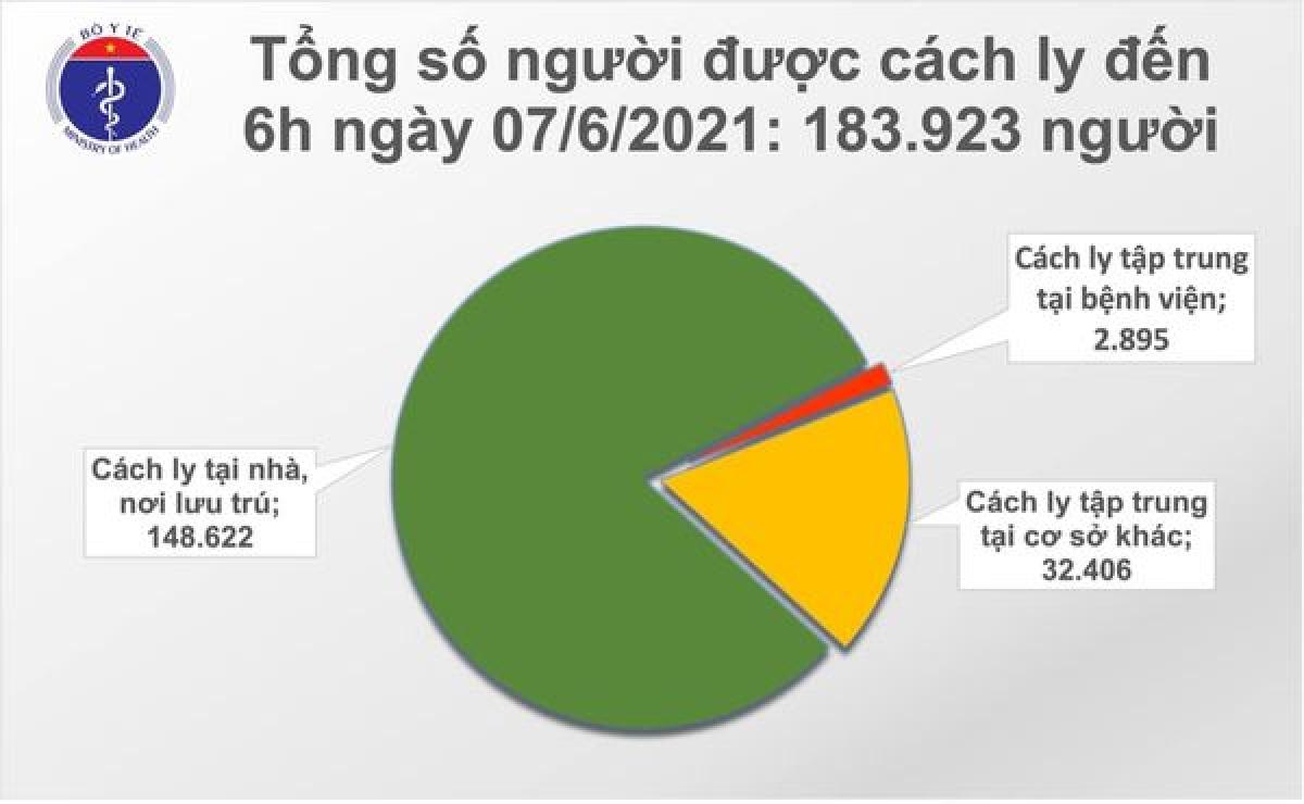 Sáng 7/6, ghi nhận 44 ca mắc COVID-19 mới tại 4 tỉnh, thành phố