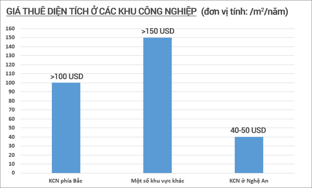 Rộng mở cơ hội cho các nhà đầu tư Đài Loan vào Nghệ An 