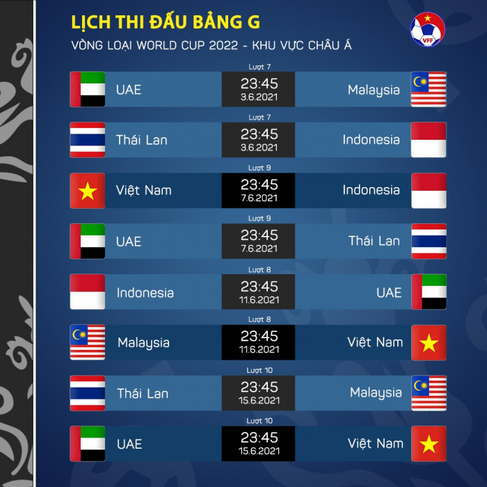 Lịch thi đấu, trực tiếp vòng loại World Cup 2022 của đội tuyển Việt Nam