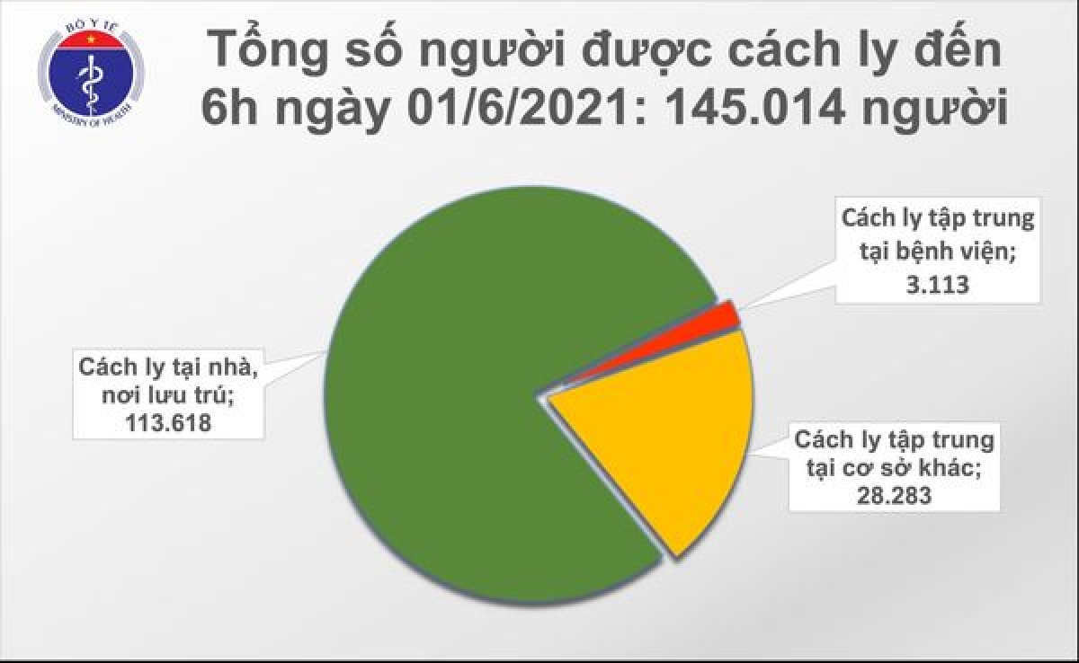 Sáng 1/6, Việt Nam có 111 ca mắc COVID-19 mới tại TP.HCM, Bắc Giang và Bắc Ninh