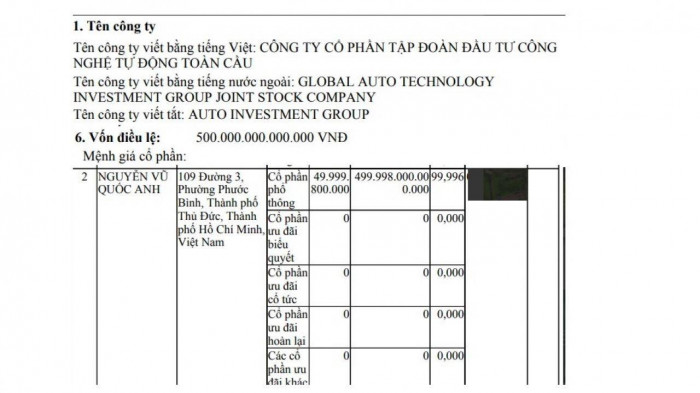 Lộ diện ông chủ 8X của công ty vốn 500 nghìn tỷ "khủng" nhất Việt Nam