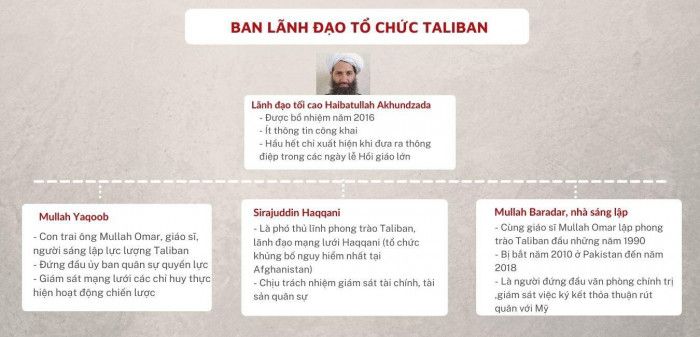 Tổ chức Taliban vừa chiếm Afghanistan hồi sinh và được tổ chức thế nào?