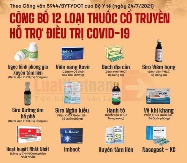 Vụ đề xuất 12 "thuốc" Đông y hỗ trợ điều trị Covid-19: Yêu cầu kiểm điểm