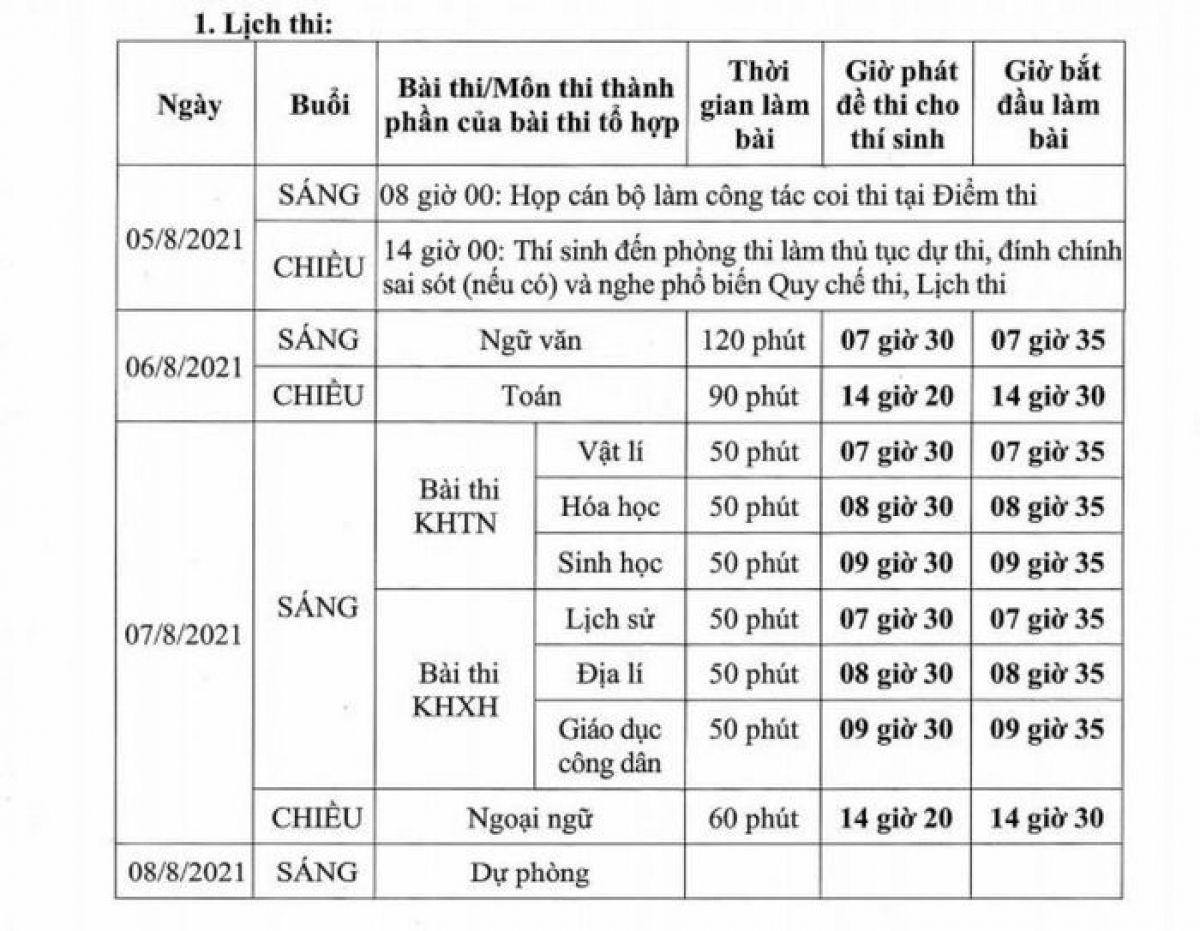 Sáng nay, hơn 11.000 thí sinh bước vào Kỳ thi tốt nghiệp THPT đợt 2