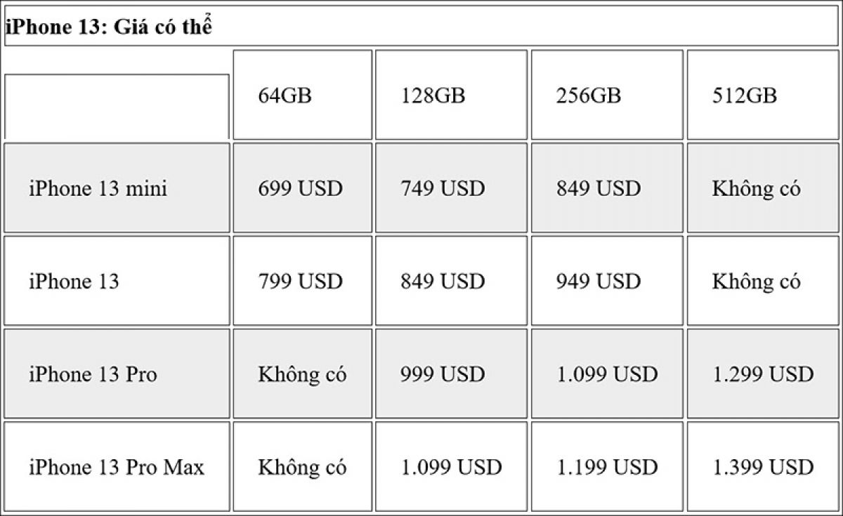 Tiết lộ giá bán loạt iPhone 13