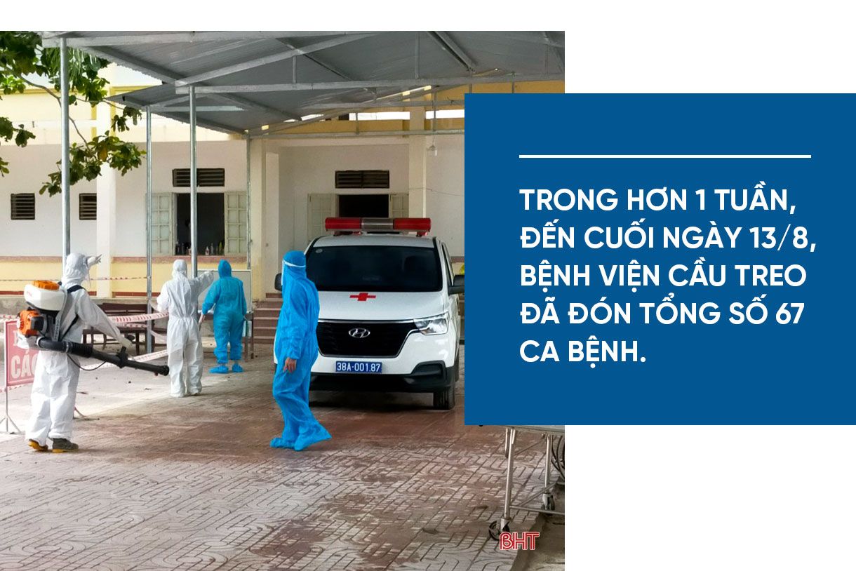 Các cơ sở y tế ở Hà Tĩnh dồn sức trên trận tuyến điều trị bệnh nhân COVID-19