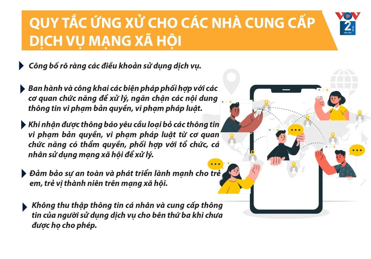 Một số nội dung của Bộ Quy tắc ứng xử trên mạng xã hội