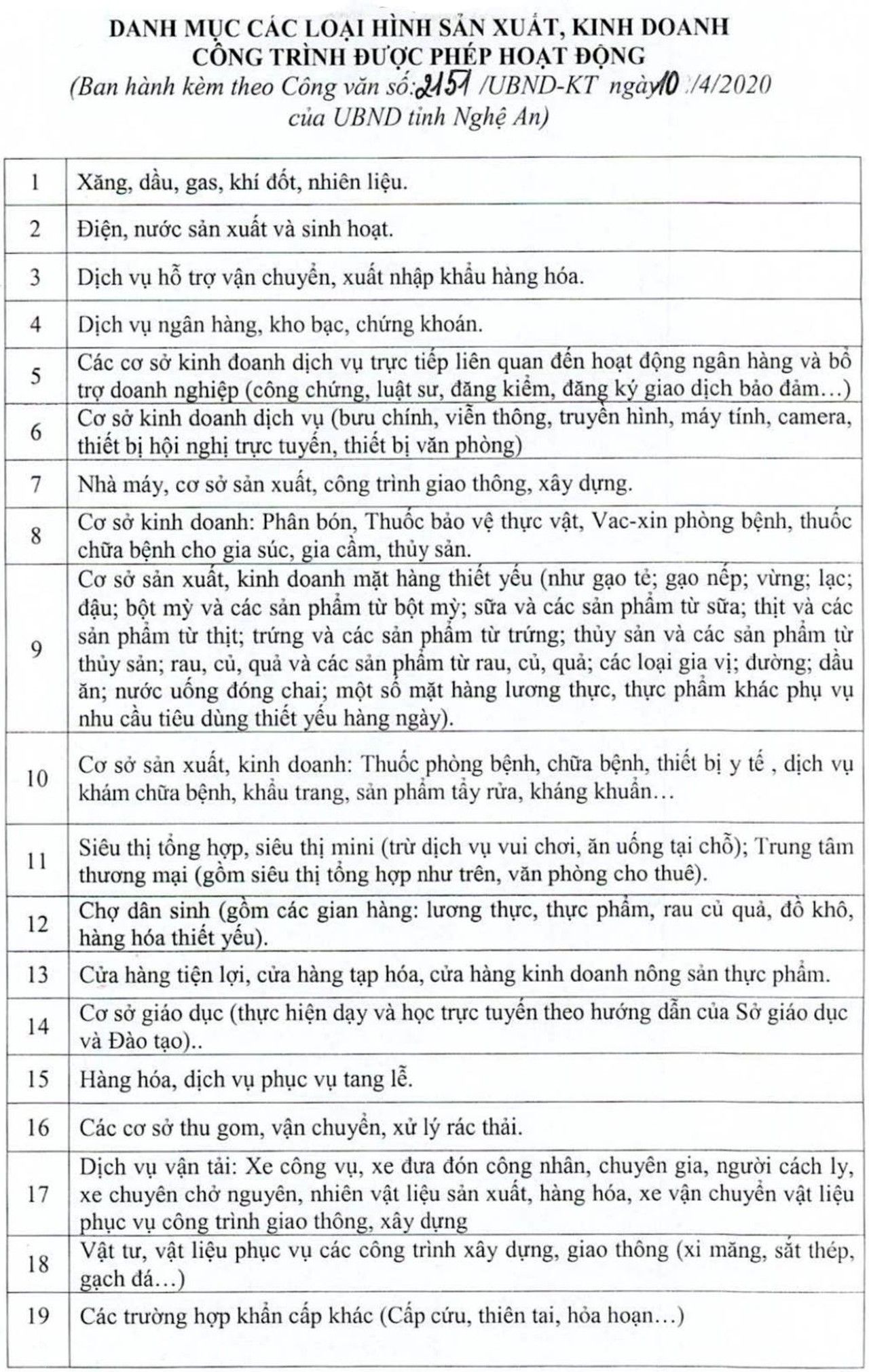 UBND tỉnh ban hành danh mục các loại hình sản xuất, kinh doanh được phép hoạt động theo Chỉ thị 16