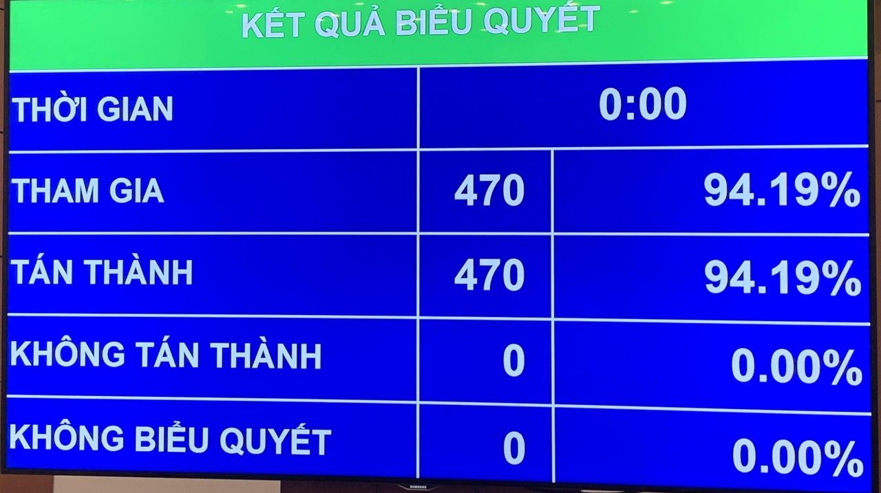 Quốc hội thông qua Nghị quyết về cơ cấu tổ chức Chính phủ nhiệm kỳ 2021- 2026