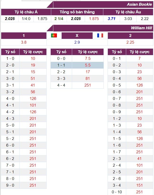 Nhận định, dự đoán kết quả Bồ Đào Nha vs Pháp, bảng F EURO 2020