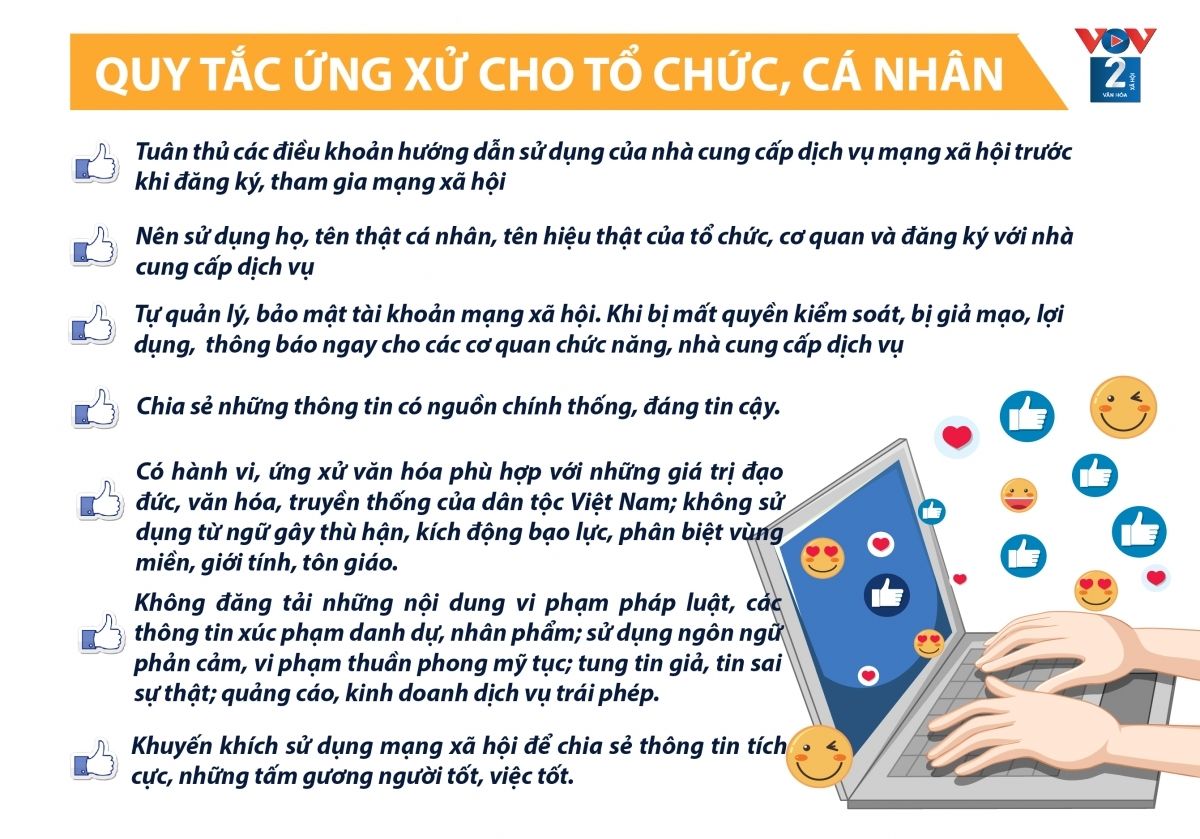 Một số nội dung của Bộ Quy tắc ứng xử trên mạng xã hội