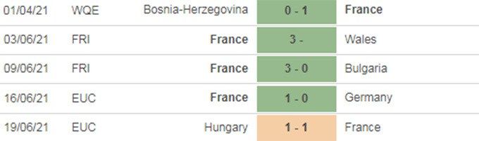 Nhận định, dự đoán kết quả Bồ Đào Nha vs Pháp, bảng F EURO 2020