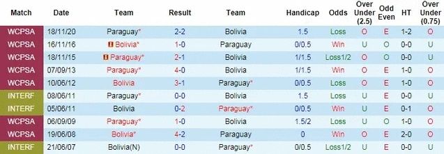 Nhận định, dự đoán kết quả trận Paraguay vs Bolivia, Copa America 2021