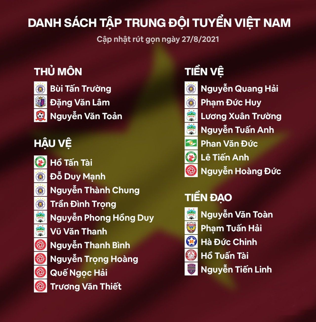 4 cầu thủ xứ Nghệ có mặt trong danh sách 25 tuyển thủ Việt Nam đi Saudi Arabia