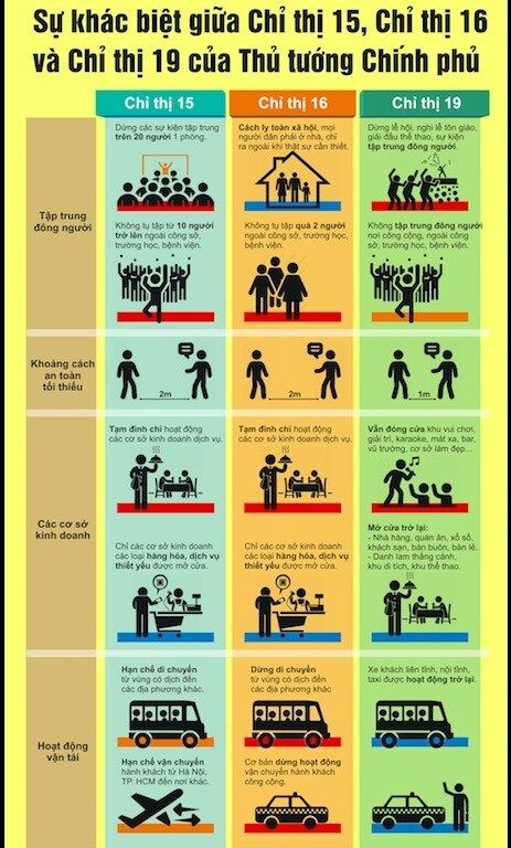 Dỡ bỏ giãn cách xã hội theo chỉ thị 16, người dân thành Vinh cần lưu ý gì?