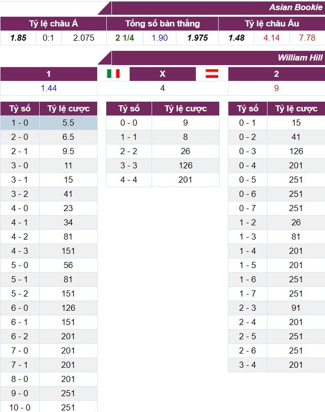 Nhận định, dự đoán kết quả Italia vs Áo, vòng 1/8 EURO 2020