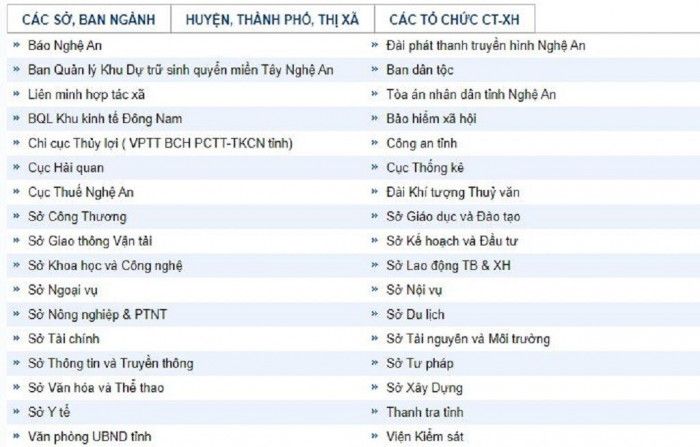 Nghệ An: Xây dựng chính quyền điện tử bằng cổng thông tin "rùa bò"