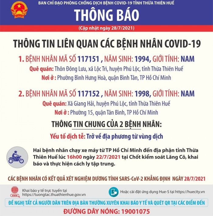 TT Huế tiếp tục ghi nhận 2 ca mắc mới Covid-19 chạy xe máy về từ TP.HCM