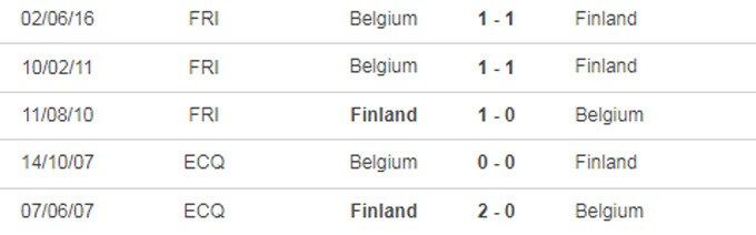 Nhận định, dự đoán kết quả Phần Lan vs Bỉ, bảng B EURO 2020