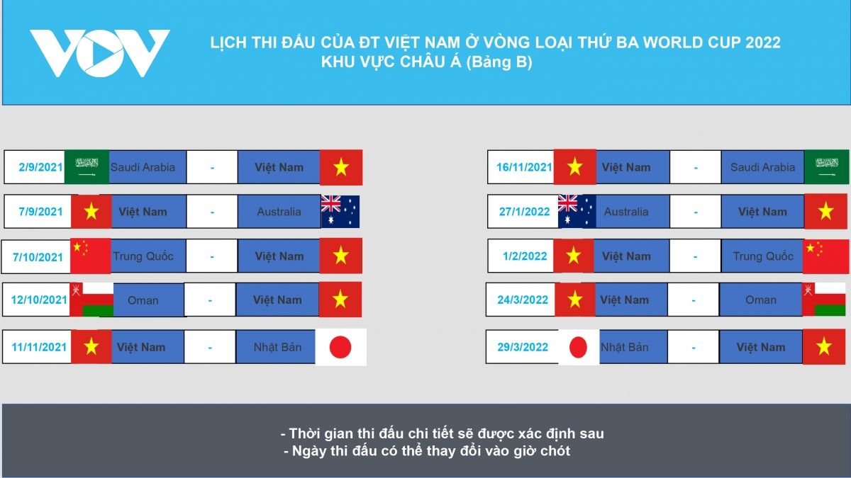 Lịch thi đấu chính thức của ĐT Việt Nam ở vòng loại thứ 3 World Cup 2022 khu vực châu Á