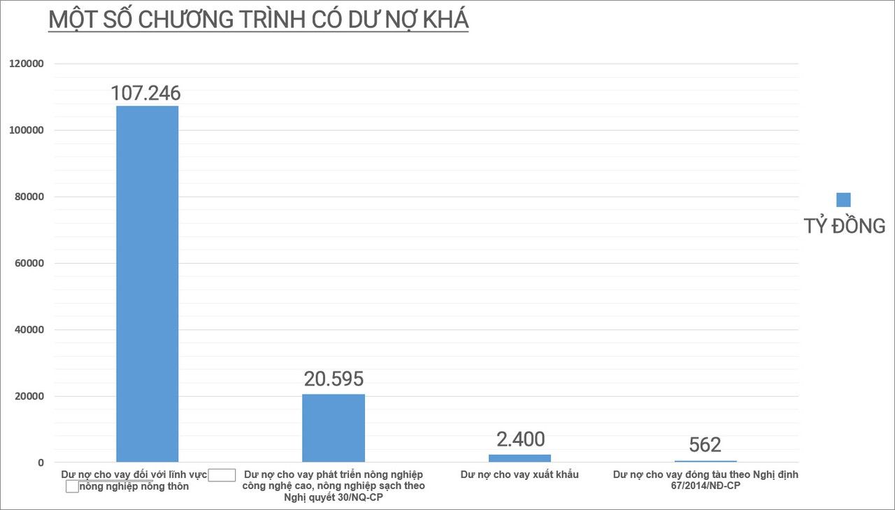 Nghệ An: Hơn 35.000 khách hàng bị ảnh hưởng dịch bệnh được miễn giảm lãi suất 