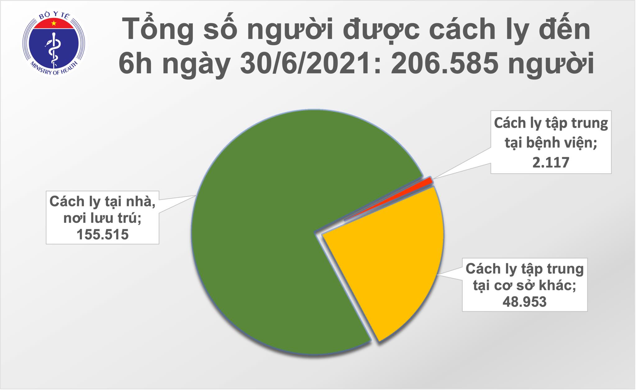 Sáng 30/6: Thêm 94 ca mắc Covid-19, riêng TP Hồ Chí Minh 62 ca