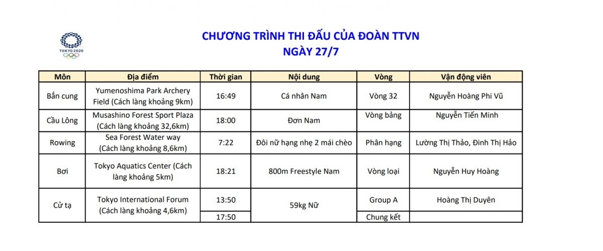 Lịch thi đấu Olympic Tokyo của Việt Nam hôm nay 27/7: Niềm hy vọng lớn nhất xuất trận