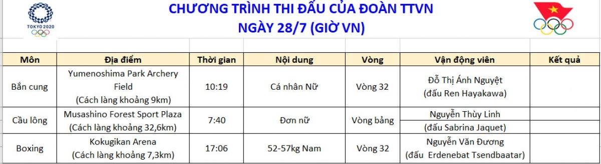 Olympic Tokyo ngày 28/7: Ngày thi đấu ấn tượng của thể thao Việt Nam