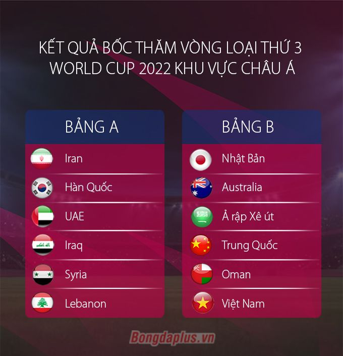 Vòng loại thứ ba World Cup 2022: Việt Nam vào bảng “cầu được ước thấy”