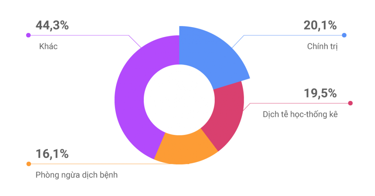 Tin giả COVID-19 - nguy cơ khơi mào bạo lực và chia rẽ cộng đồng