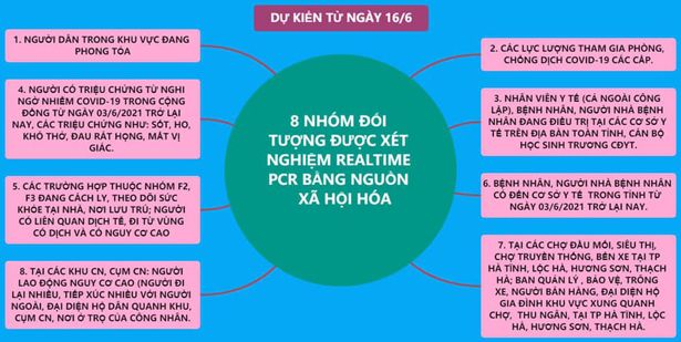 Sáng nay, Hà Tĩnh đồng loạt xét nghiệm Covid-19 mở rộng cho người dân từ nguồn xã hội hóa