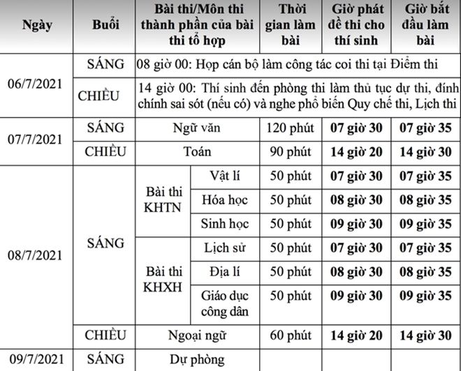 Lịch thi tốt nghiệp THPT năm 2021 chi tiết các môn