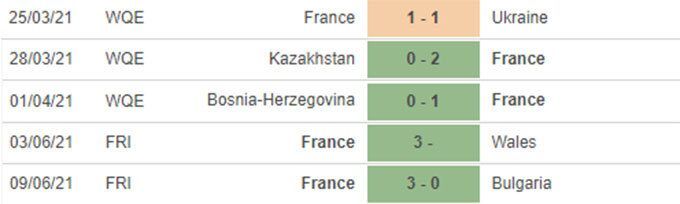 Nhận định, dự đoán kết quả trận Pháp vs Đức, EURO 2020