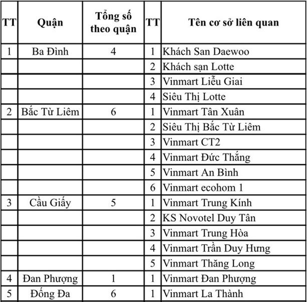 Hà Nội công bố 54 địa điểm giao hàng của Công ty Thực phẩm Thanh Nga