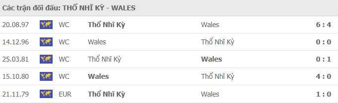 Nhận định, dự đoán kết quả trận Thổ Nhĩ Kỳ vs Xứ Wales, EURO 2020