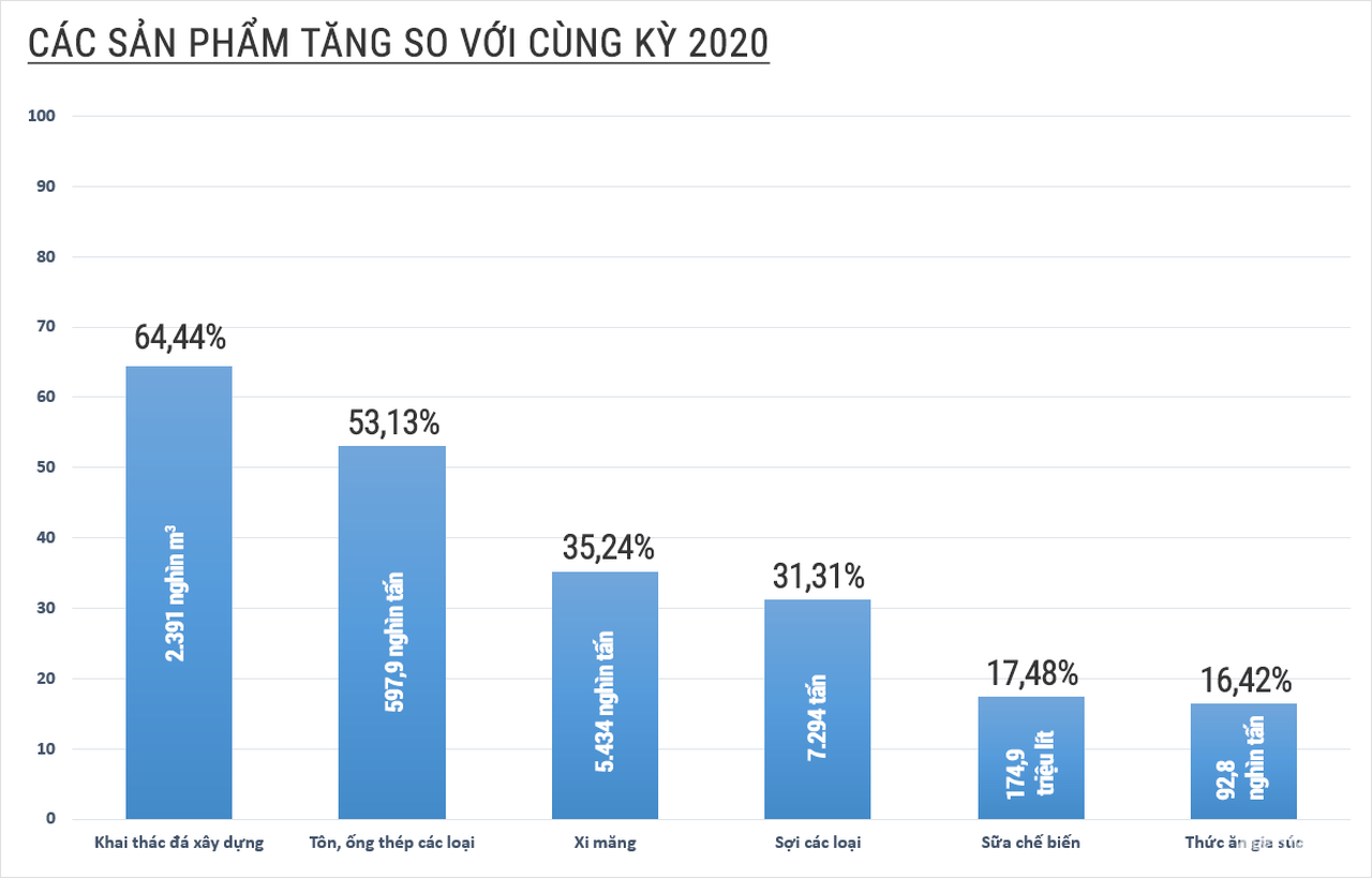 Công nghiệp Nghệ An nỗ lực về đích đúng kịch bản