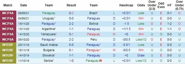 Nhận định, dự đoán kết quả trận Paraguay vs Bolivia, Copa America 2021