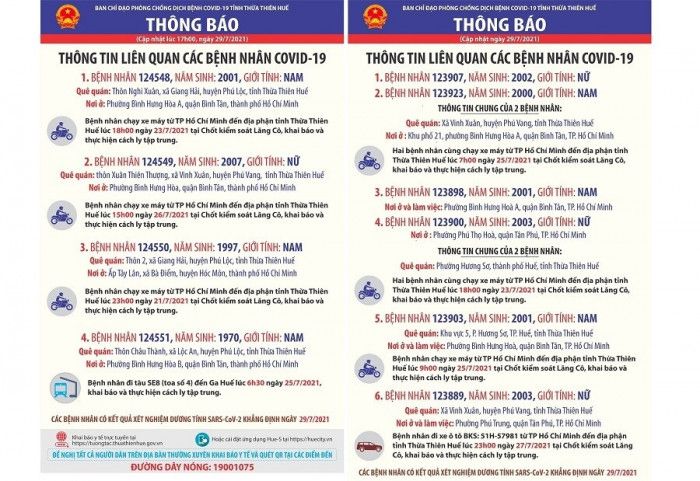 Thừa Thiên Huế ghi nhận số ca mắc Covid-19 mới “kỷ lục” từ trước đến nay