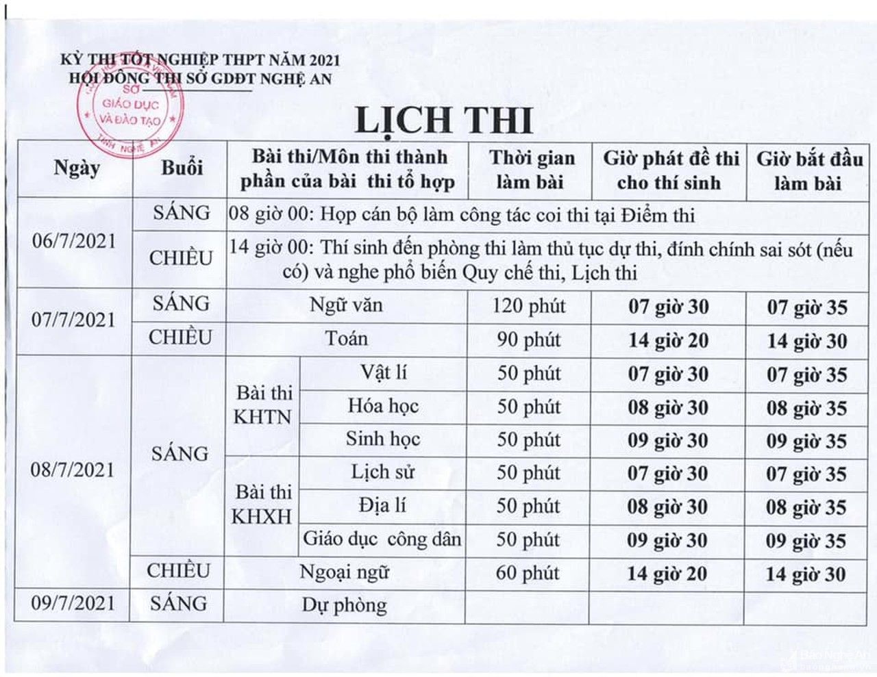 Sáng nay 7/7, hơn 34.000 thí sinh Nghệ An thi môn đầu tiên của Kỳ thi tốt nghiệp THPT năm 2021