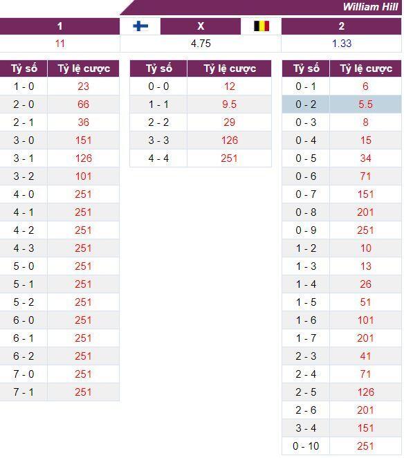 Nhận định, dự đoán kết quả Phần Lan vs Bỉ, bảng B EURO 2020