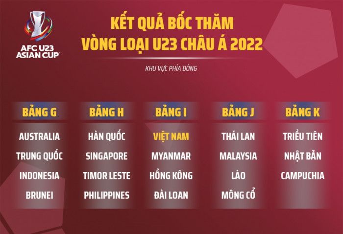 Vòng loại U23 châu Á có biến, U23 Việt Nam hưởng lợi lớn