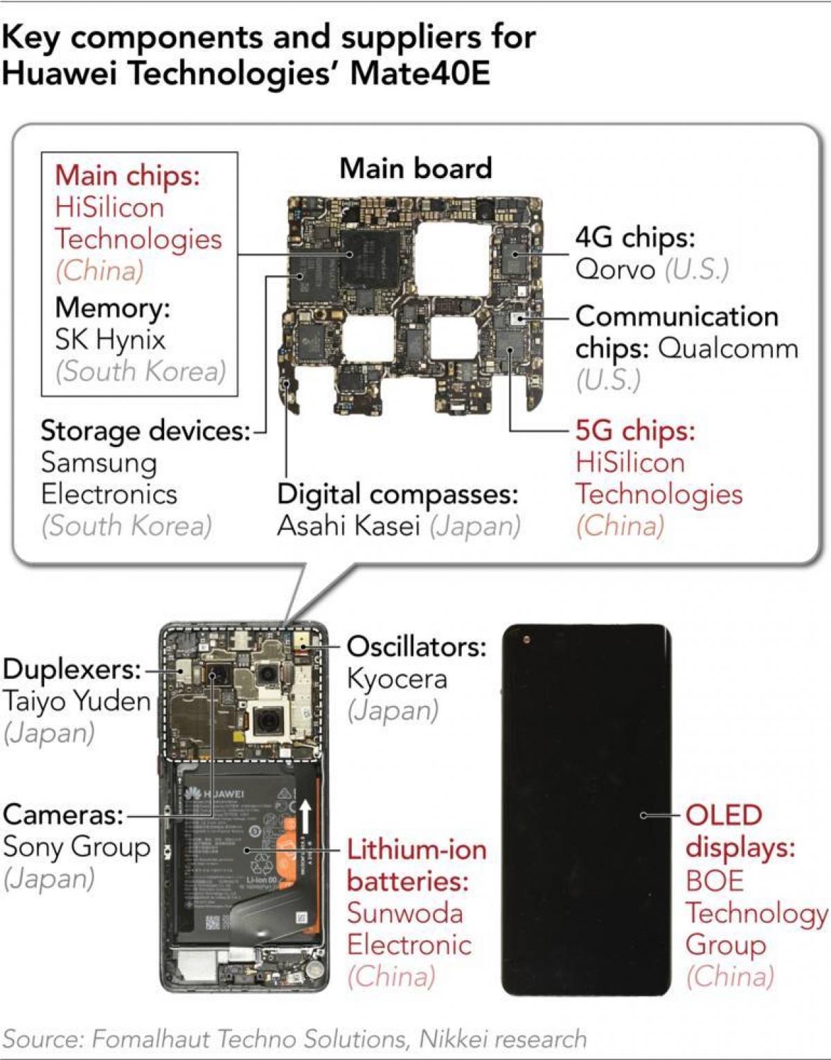 Điện thoại Huawei thay đổi thế nào sau lệnh cấm của Mỹ?