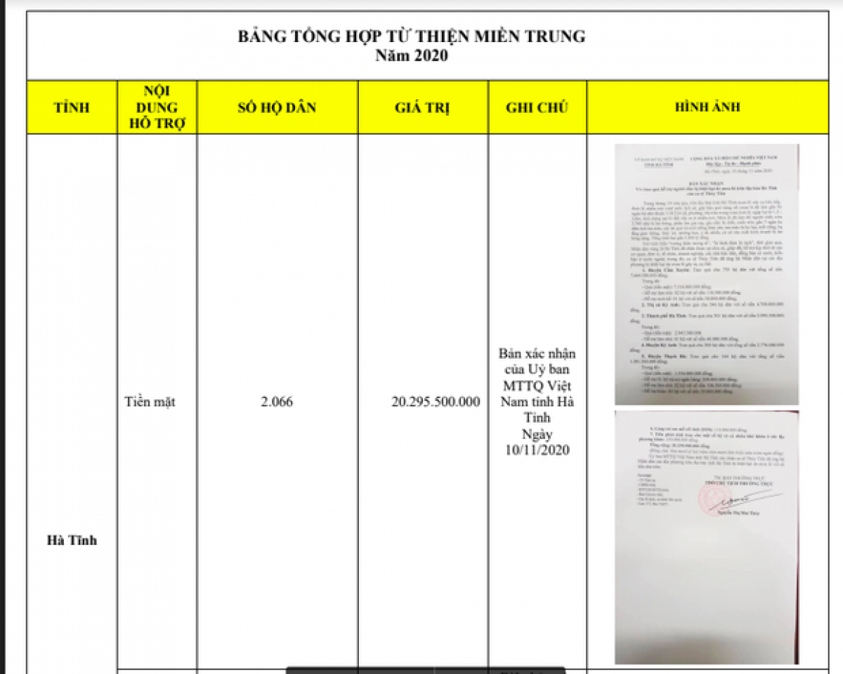 Thuỷ Tiên livestream công khai sao kê số tiền hơn 177 tỷ đồng cứu trợ miền Trung