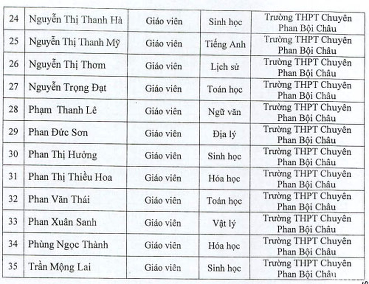 Nghệ An trích hơn 2 tỷ đồng khen thưởng giáo viên, học sinh đạt giải cao tại các cuộc thi