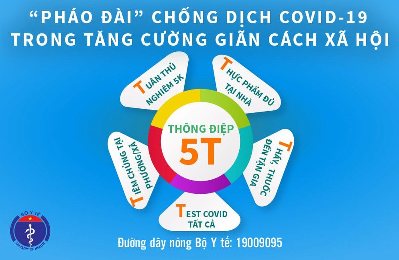 Bộ Y tế phát đi 