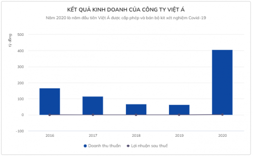 3-cong-ty-viet-a-1639962517-1639963321.jpg