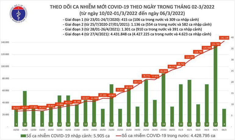 covid19giatang-1646616175384-1646623492.jpeg