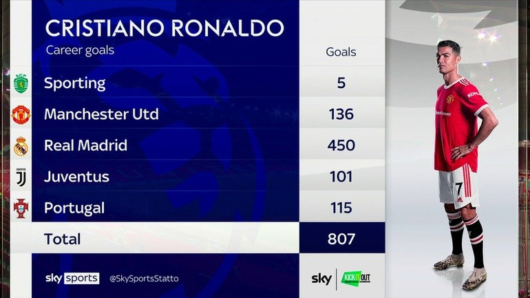 skysportsronaldogoals5704441-1647131295979-1647133938.jpg