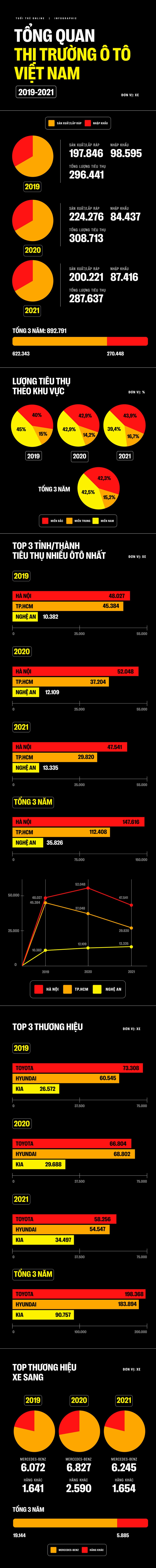 do-hoa-tong-quan-thi-truong-o-to-viet-nam-16475045689302115913261-1647564373.jpeg